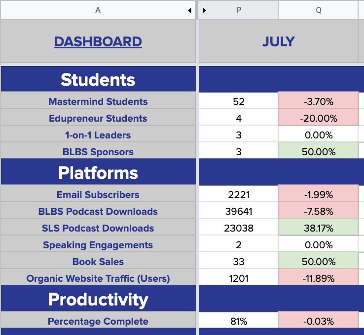July 2020 Results