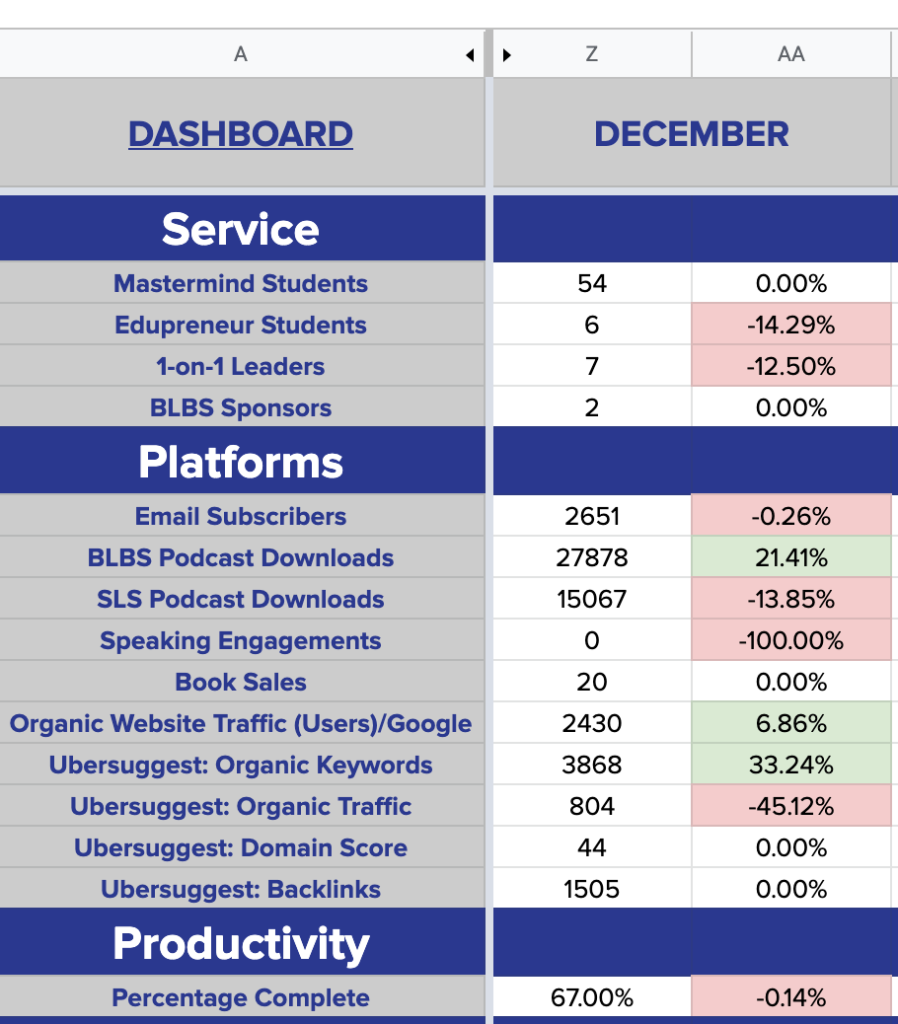 December 2020 Results & Q4 OKR Reflection