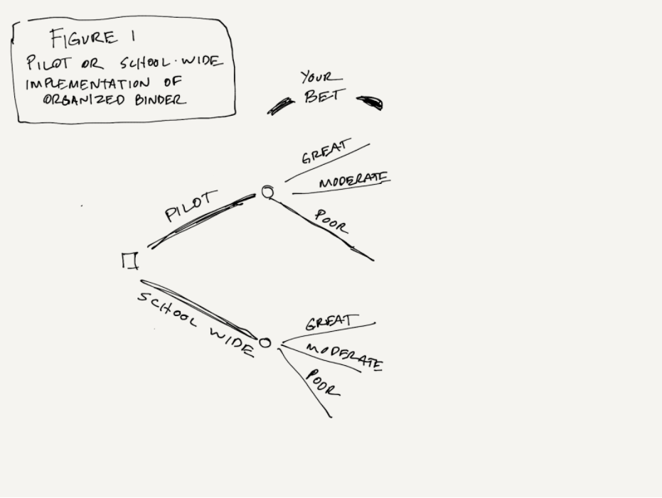 Decision Tree 1 How to make better decisions by using a decision tree