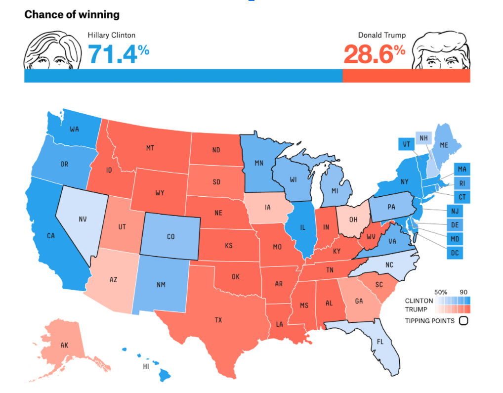 US Election Results US Election Results